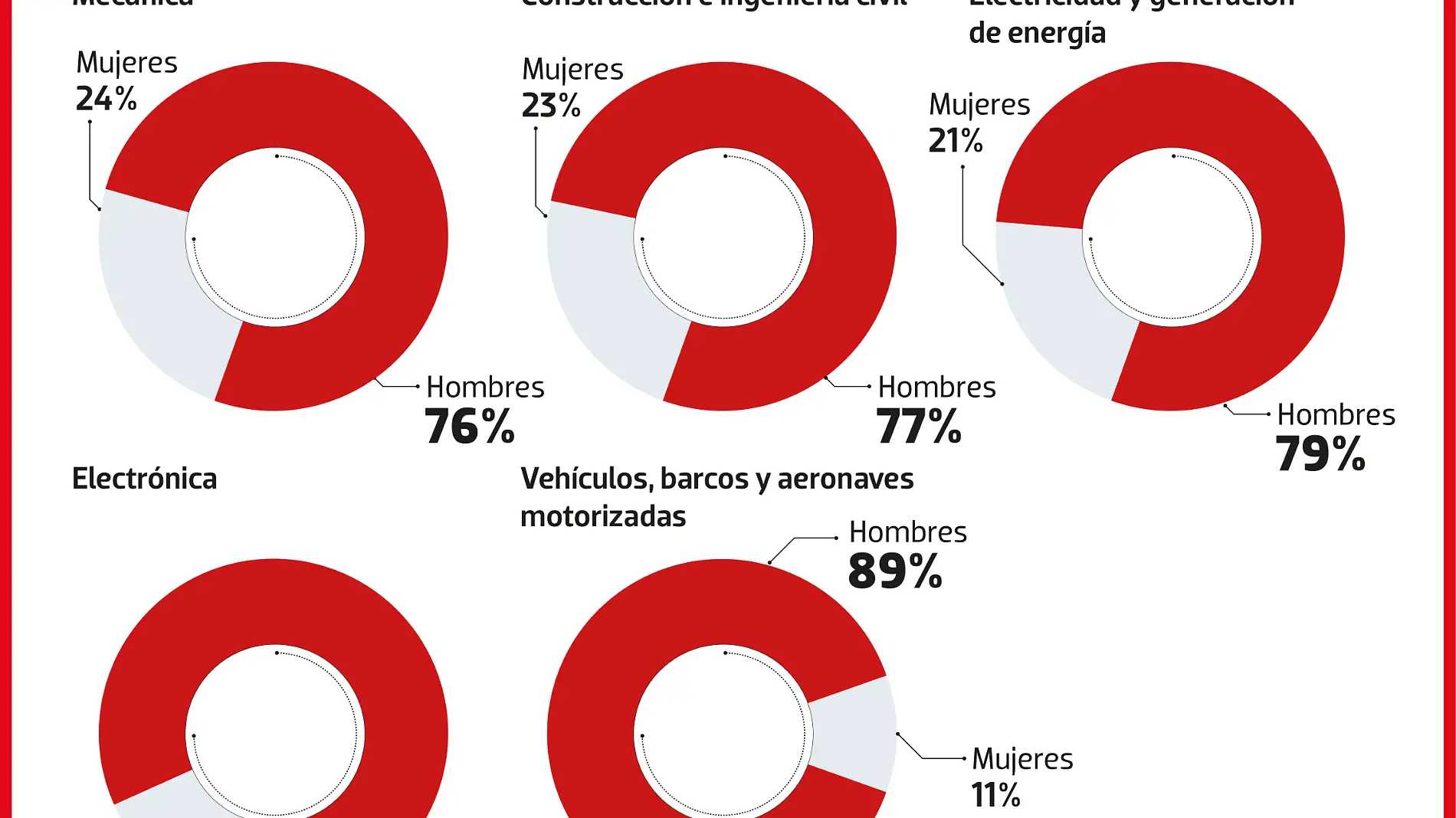 1080 x 1080 Mujeres ingenieras WEB-3